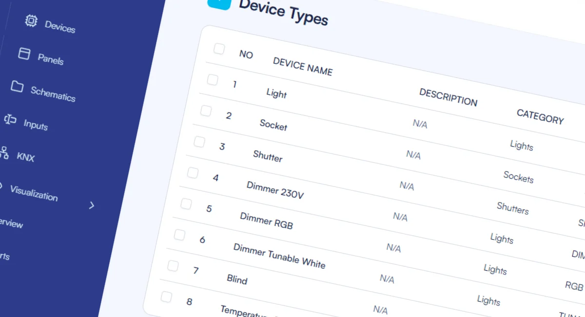 Device Library