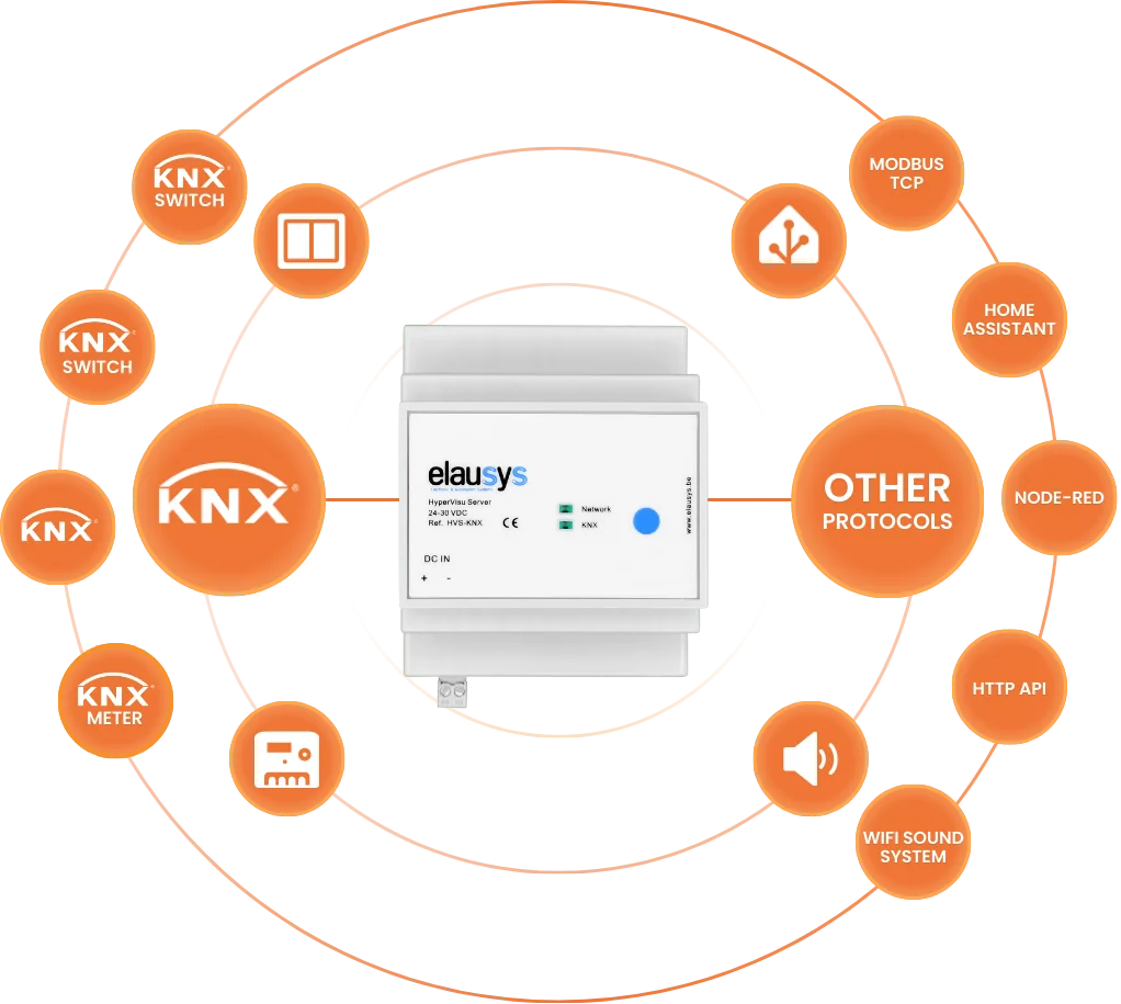 Mobile Control App